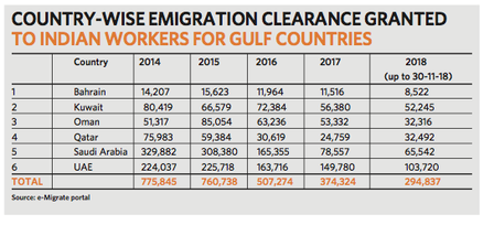 IndianWorkers