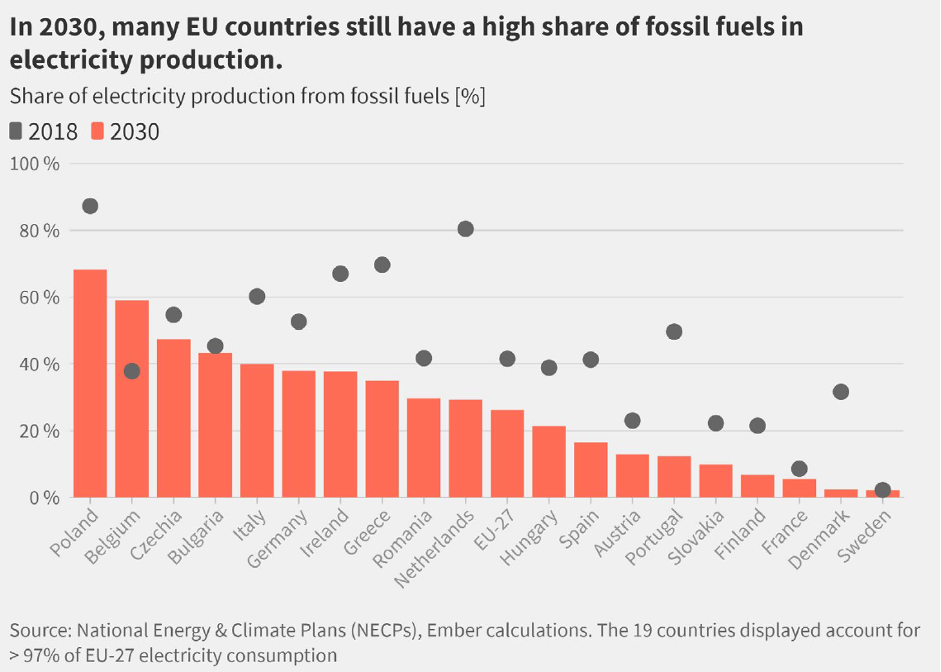 Belgium Plans To Increase Its Power Emissions | Energy Central