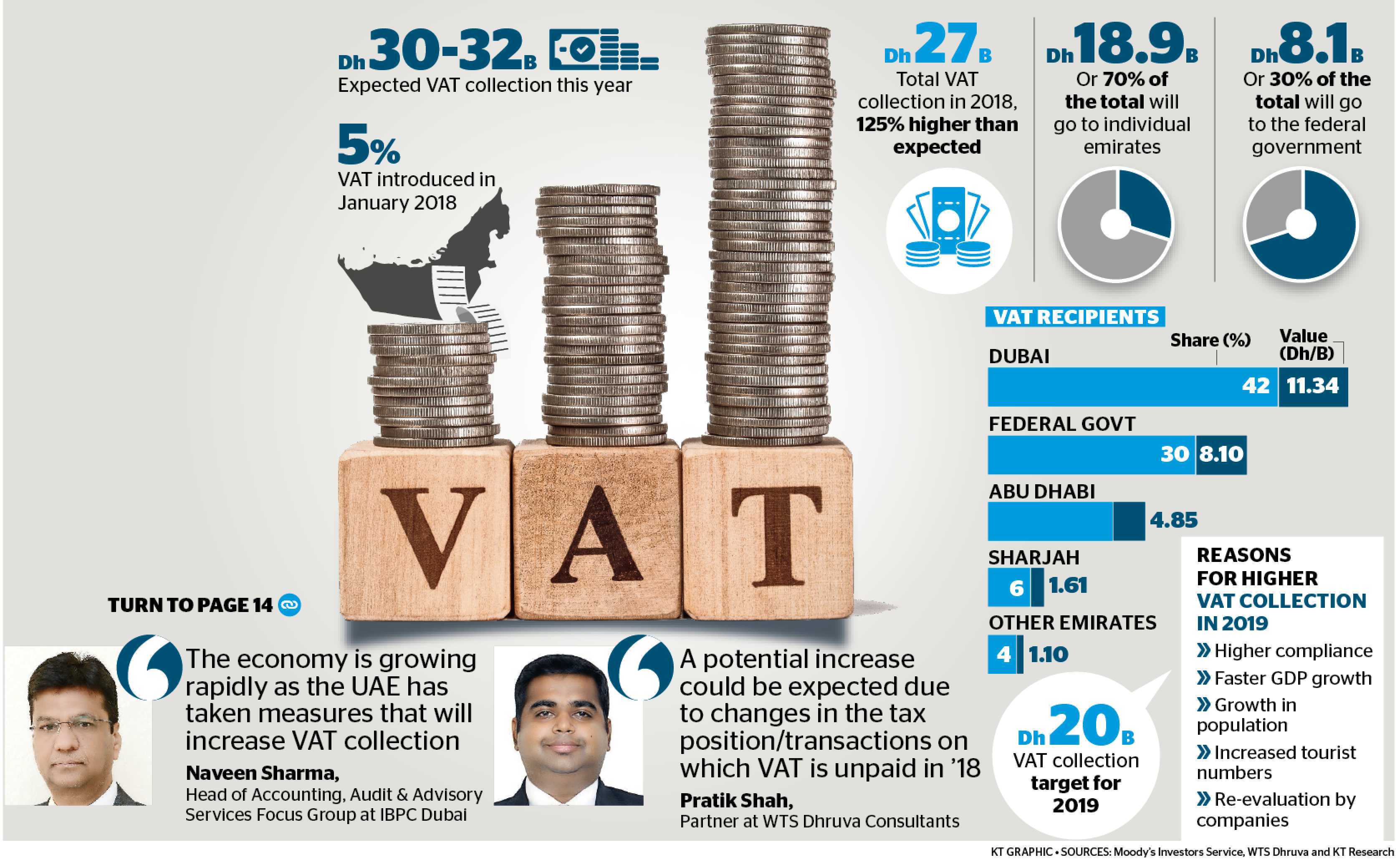 dubai-biggest-beneficiary-of-vat-revenue-zawya-uae-edition