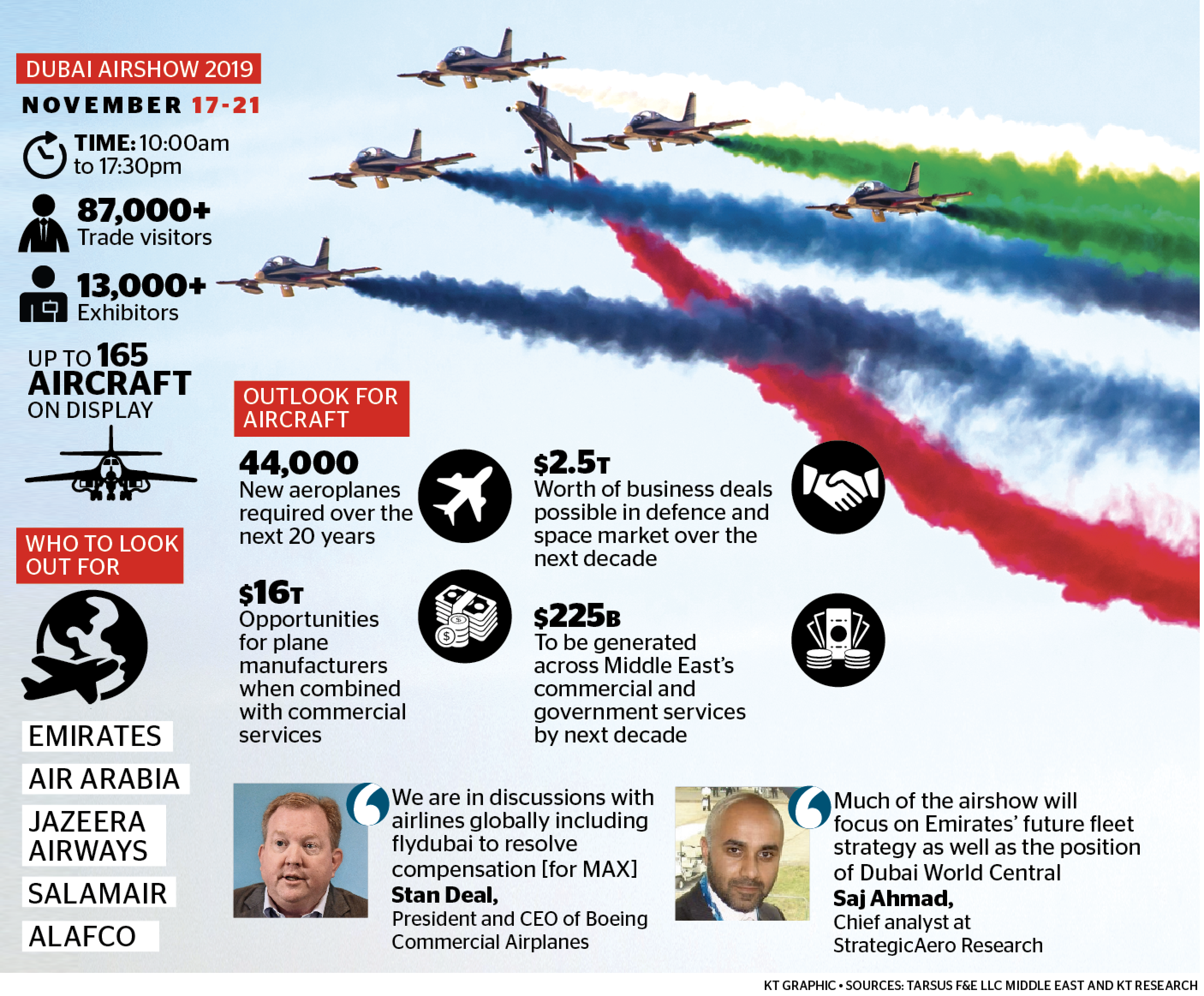 UAE airlines to let orders fly at Dubai Airshow ZAWYA MENA Edition