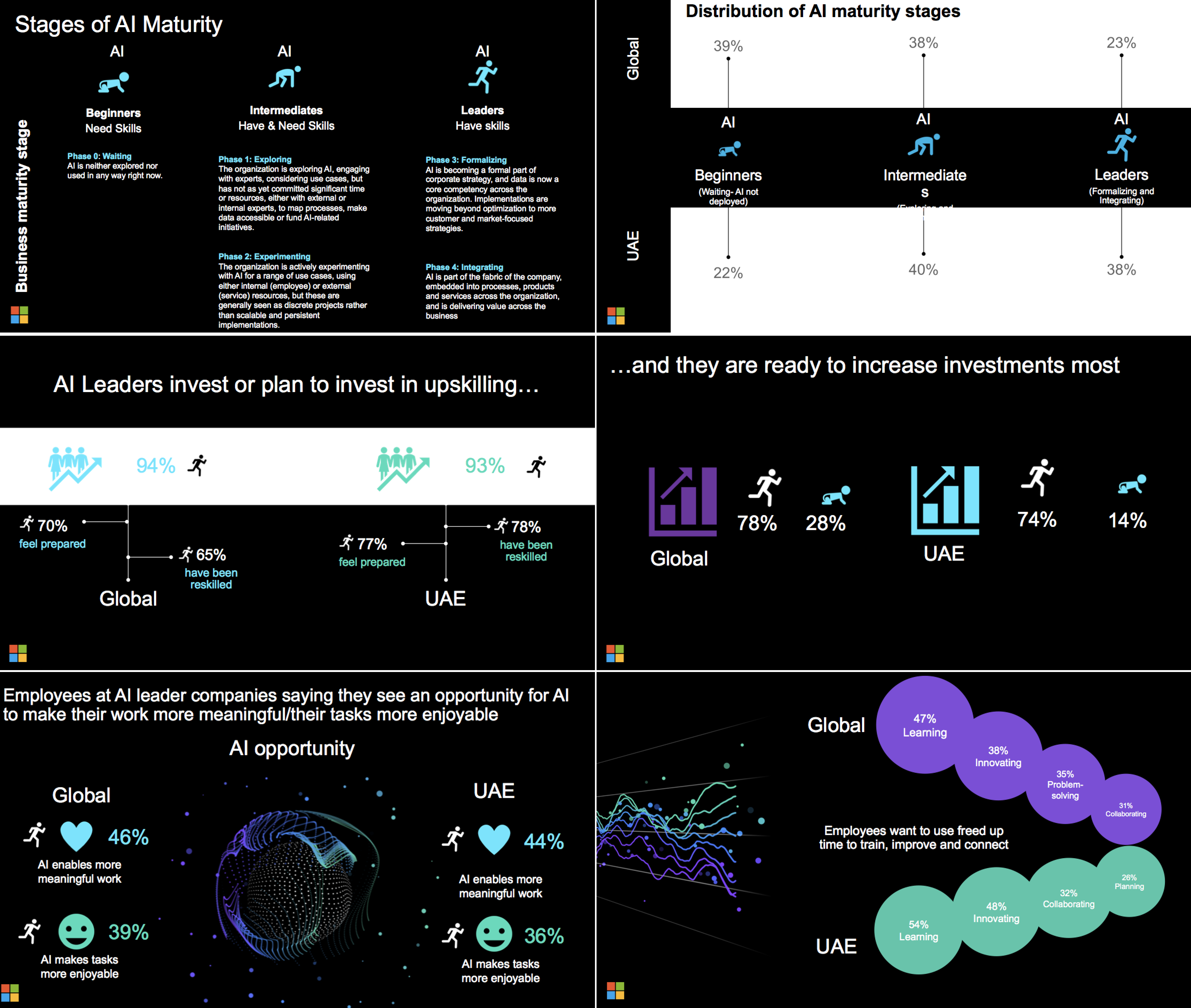 Skill me: Workers in UAE more determined to adopt AI (KT26066920.PNG)